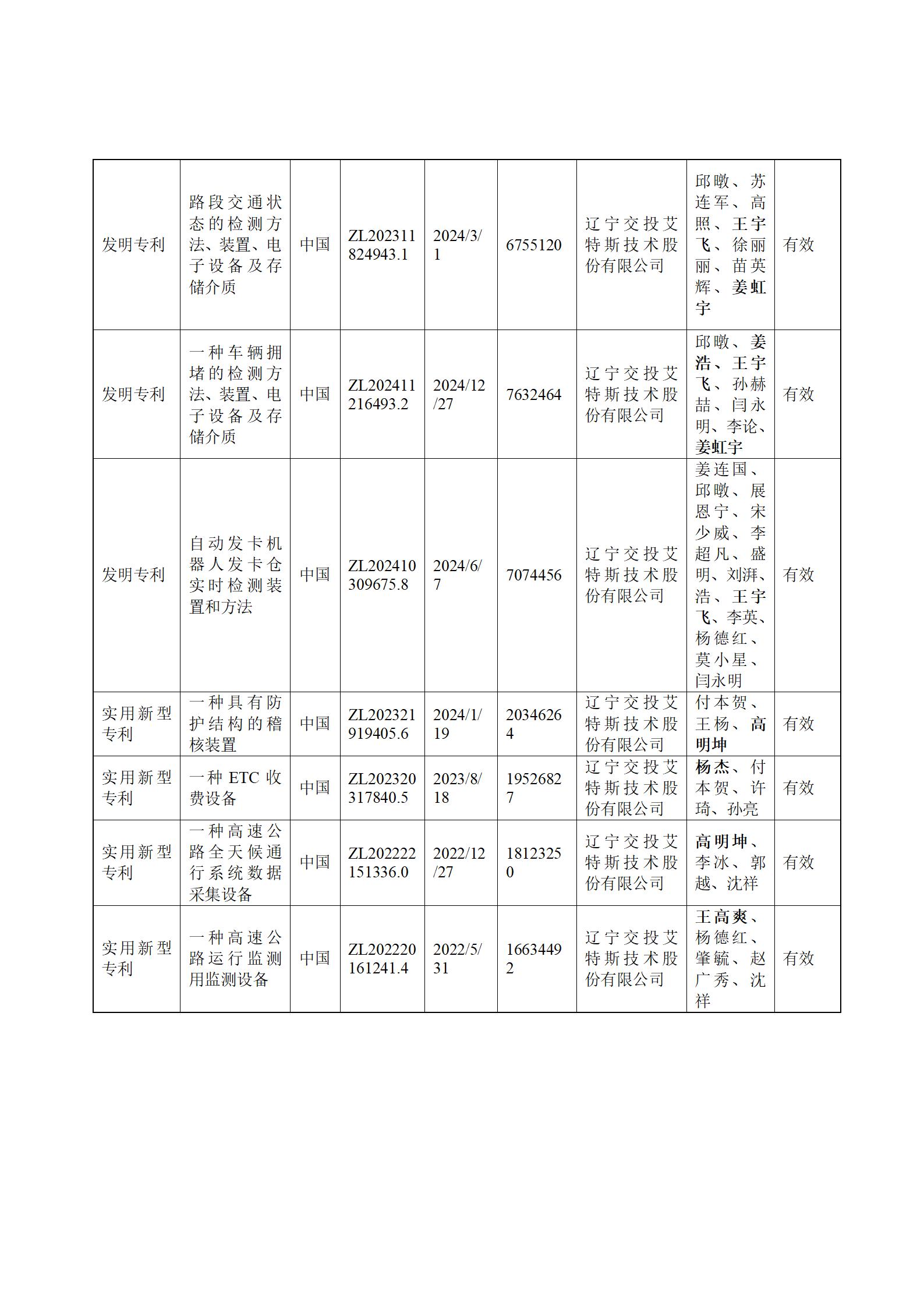 2025年2月5日技术部公示3